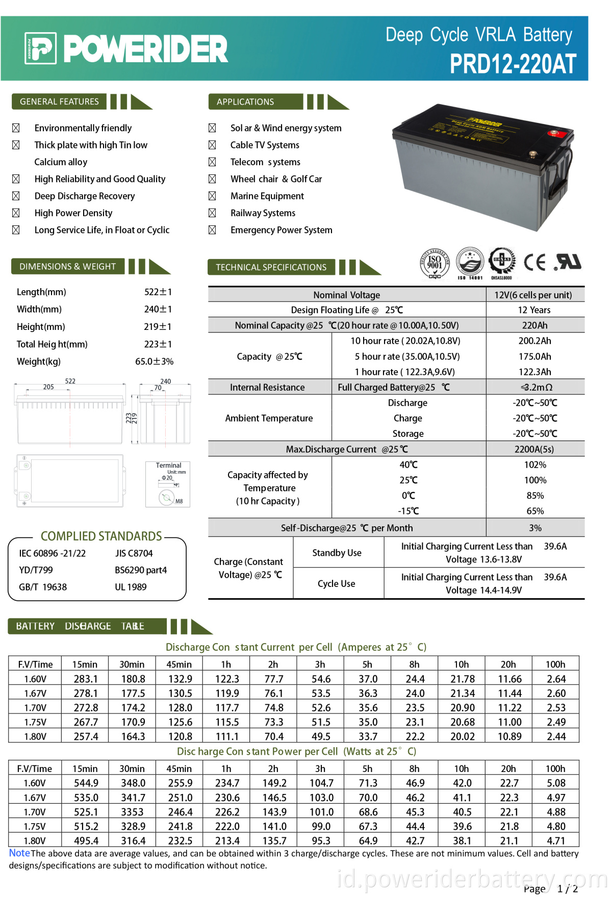Prd12-220at-2-1. PRD12-220AT-2-1